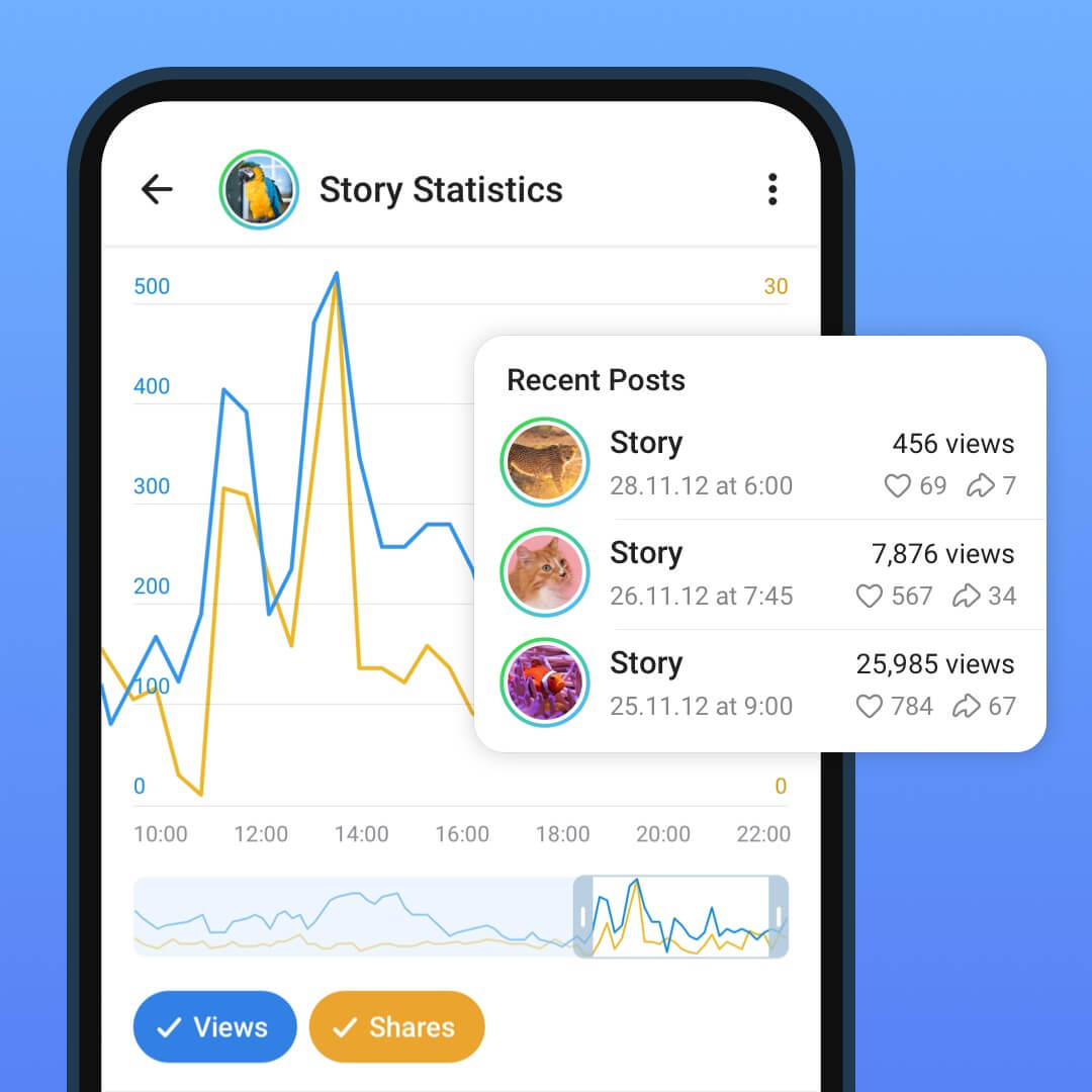 Statistik Stori - Saluran